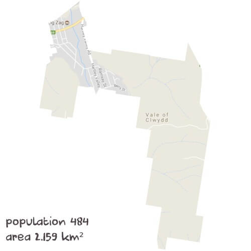 Info Processing Tutoring Near Me